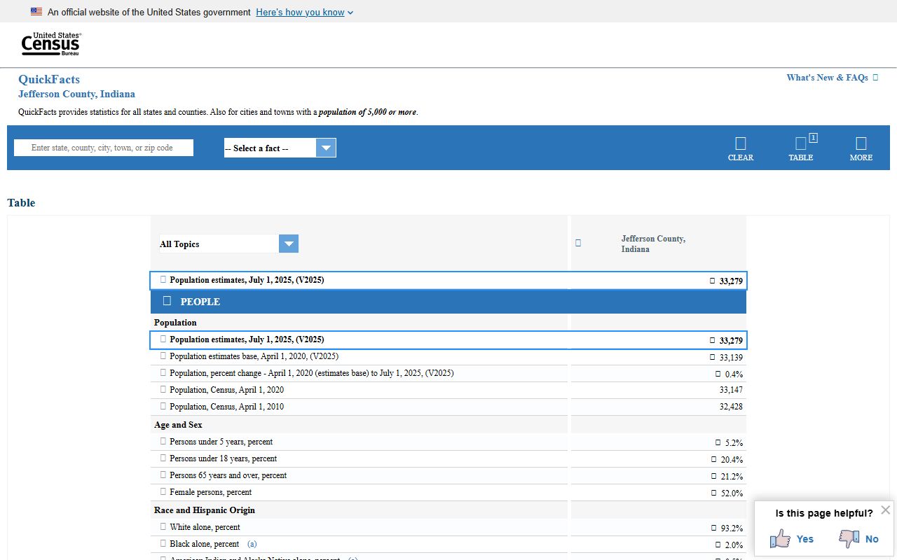 Jefferson County court records Census QuickFacts profile