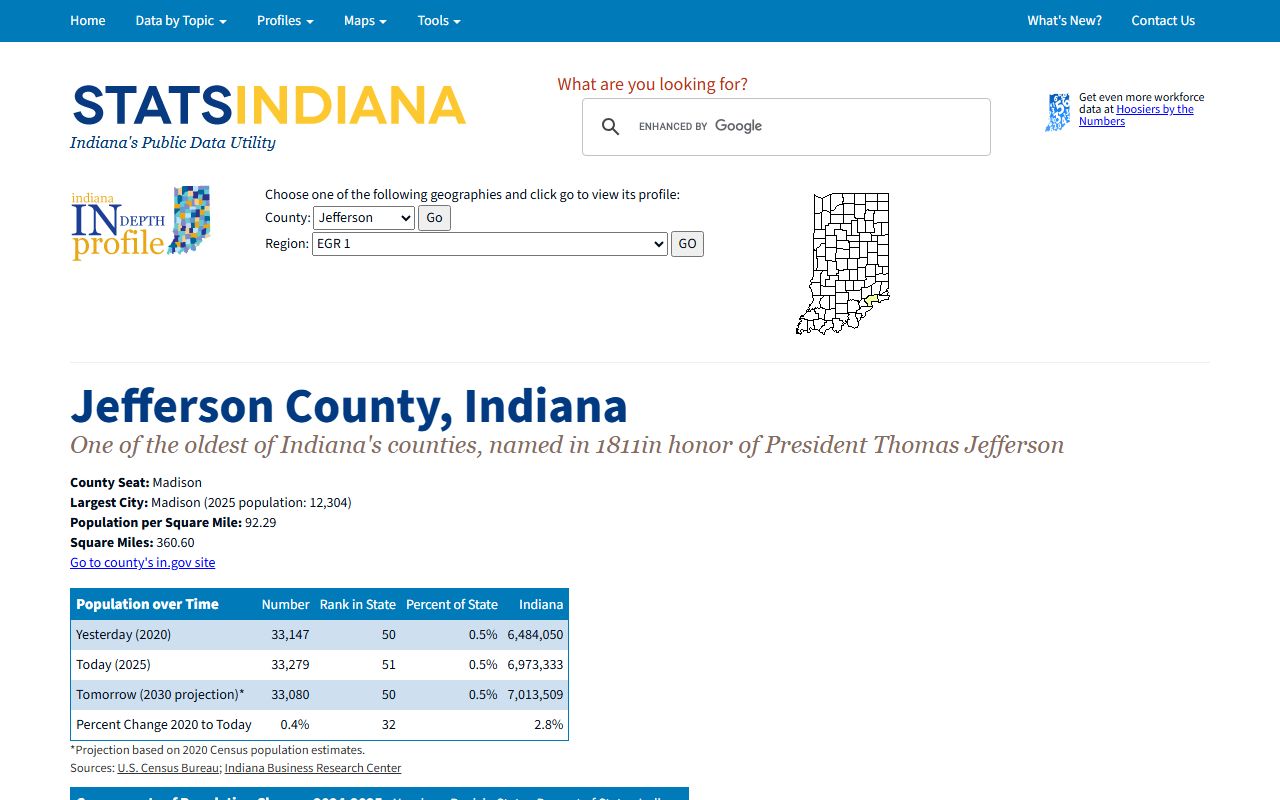 Jefferson County court records STATS Indiana county profile